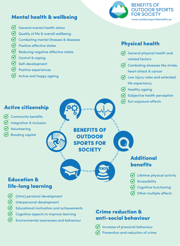 The benefits of sport