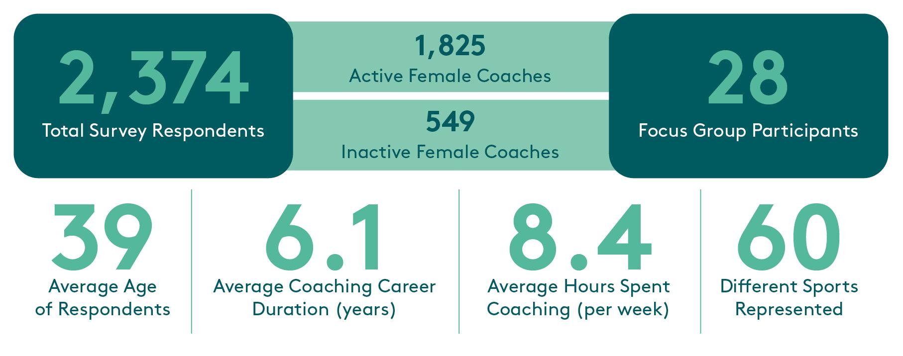 CTK graphic showing a selection of statistics