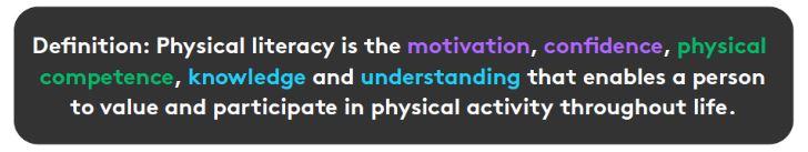 Physical Literacy Definition